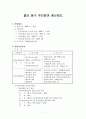 주민참여예산제도 분석 1페이지