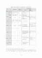 기초생활보장제도 13페이지