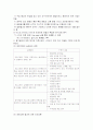 평생교육 프로그램 평가 10페이지