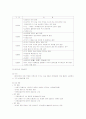 주식운용전략 7페이지