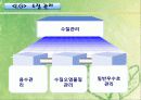 LG화학 환경보고 13페이지