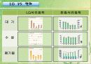 LG화학 환경보고 17페이지