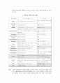 섬유의 감별법 3페이지