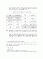 섬유의 감별법 6페이지