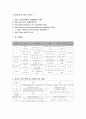 섬유의 감별법 17페이지