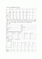 섬유의 감별법 18페이지