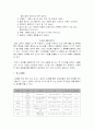 섬유의 감별법 21페이지