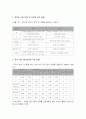 섬유의 감별법 22페이지