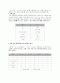 섬유의 감별법 23페이지