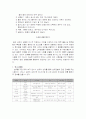 섬유의 감별법 28페이지