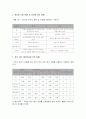섬유의 감별법 29페이지