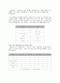 섬유의 감별법 30페이지