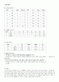 실험 4-제너다이오드특성 4페이지