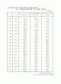 무역대금결제방식의 변화와 원인분석 4페이지