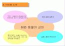 '내가 만든 e비지니스 사이트' 기획안 (ppt용) 10페이지