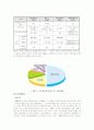 지구 온난화에 대한 7페이지