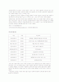 현 정부 공기업 인사발령 현황 3페이지