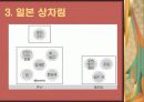 일본 & 중국 식사예절 7페이지