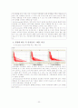 CFD 수직형 사류펌프 실험 레포트 22페이지
