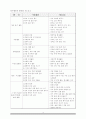 봉사활동 4페이지