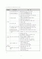 혼혈아동에 대하여 14페이지