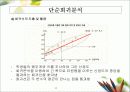 회귀분석에 관한 정리 11페이지