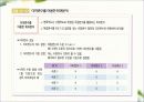 회귀분석에 관한 정리 23페이지