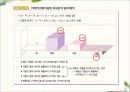 회귀분석에 관한 정리 25페이지
