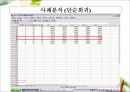 회귀분석에 관한 정리 43페이지