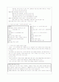 안네의 일기 [독후감/서평/요약] 2페이지
