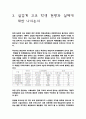 실업계고교현황과실제에 대한논의 1페이지
