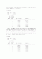 [경영과학] 06-07시즌 프리미어 구단들에 대한 DEA 분석 7페이지