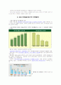 국내 대형할인점 시장현황과 토종/외국계업체 간의 전략비교분석 5페이지