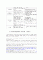 국내 대형할인점 시장현황과 토종/외국계업체 간의 전략비교분석 10페이지
