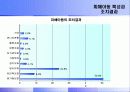 아동학대의 유형과 실태, 영향 및 아동보호사업 진흥방안 25페이지