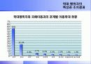 아동학대의 유형과 실태, 영향 및 아동보호사업 진흥방안 27페이지