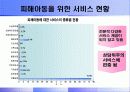 아동학대의 유형과 실태, 영향 및 아동보호사업 진흥방안 29페이지