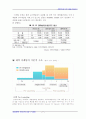 대웅제약의 ERP 활용 성공 사례 분석 레포트 8페이지