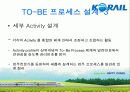  한국 철도공사의 ERP도입 성공 사례와 효과에 대한 발표보고서 18페이지