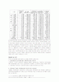 [가정위탁] 2007년 가정위탁의 개념과 필요성 및 가정위탁사업의 문제점 및 개선방안 30페이지