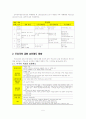 교원승진제도 분석과 문제점 및 외국사례를 통해 살펴본 개선방안 5페이지