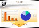 태권도 관광상품 마케팅 전략 7페이지