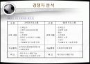 태권도 관광상품 마케팅 전략 8페이지