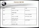 태권도 관광상품 마케팅 전략 12페이지