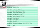 태권도 관광상품 마케팅 전략 15페이지
