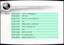 태권도 관광상품 마케팅 전략 16페이지