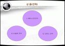 태권도 관광상품 마케팅 전략 26페이지