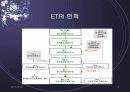 ETRI (한국전자통신연구원)조사 5페이지