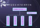 ETRI (한국전자통신연구원)조사 16페이지