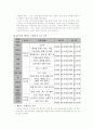 [ocu 운동과 트레이닝]6주간 웨이트트레이닝 프로그램 4페이지